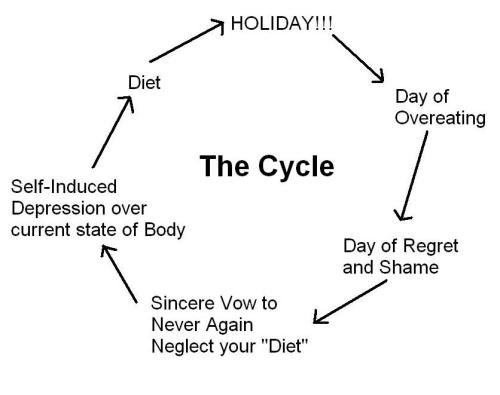 The Cycle